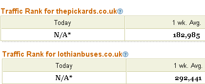 Alexa statistics showing Lothian's site as the 292,000th most popular internet site, and ThePickards as the 183,000th most popular site