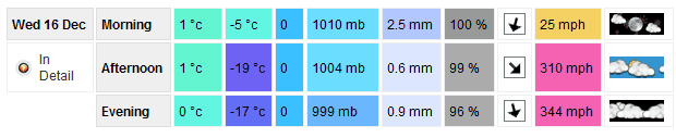 Image from MetCheck showing 344 miles per hour winds forecast for Newcastle on 16 December